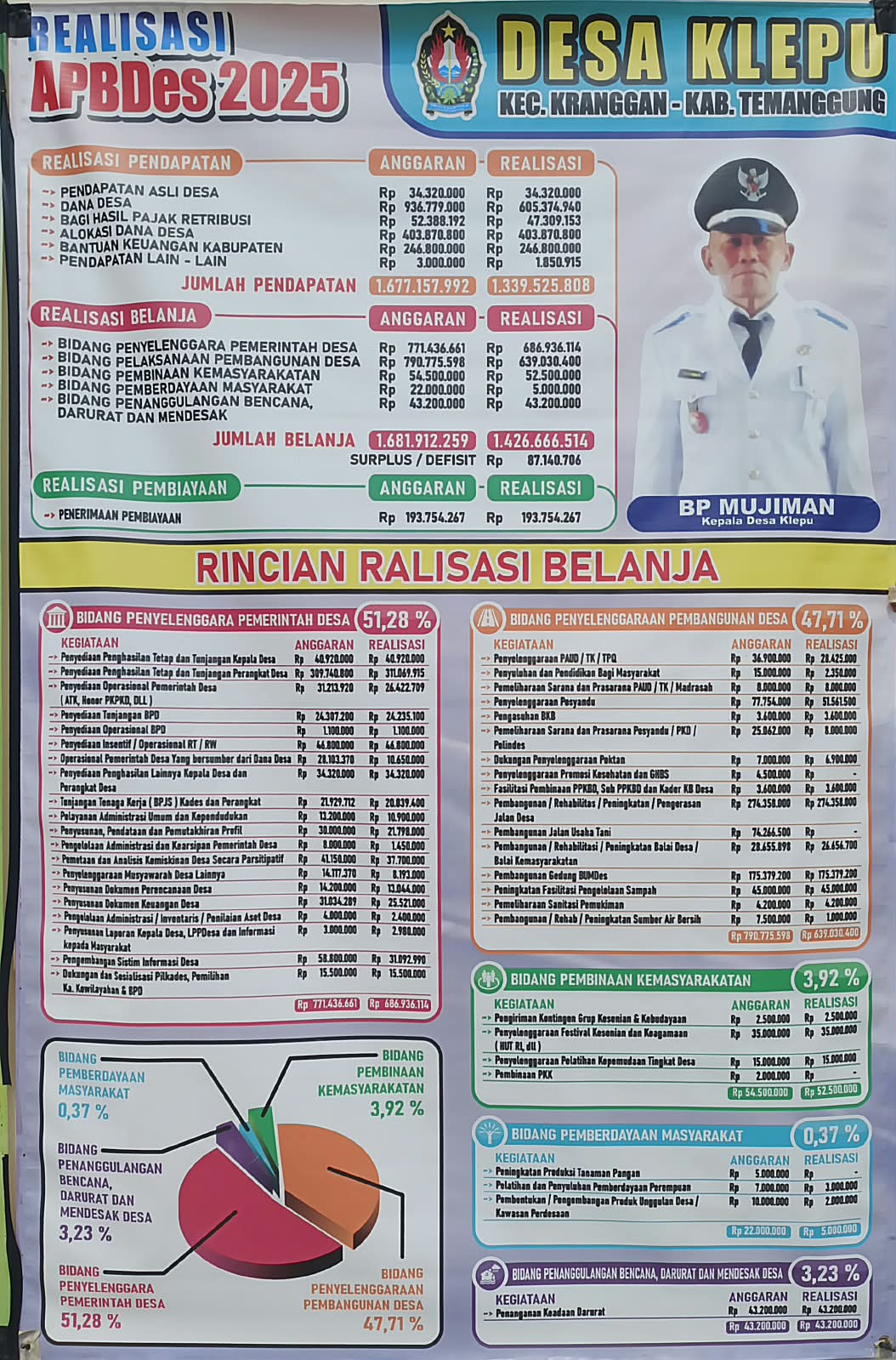 Berita