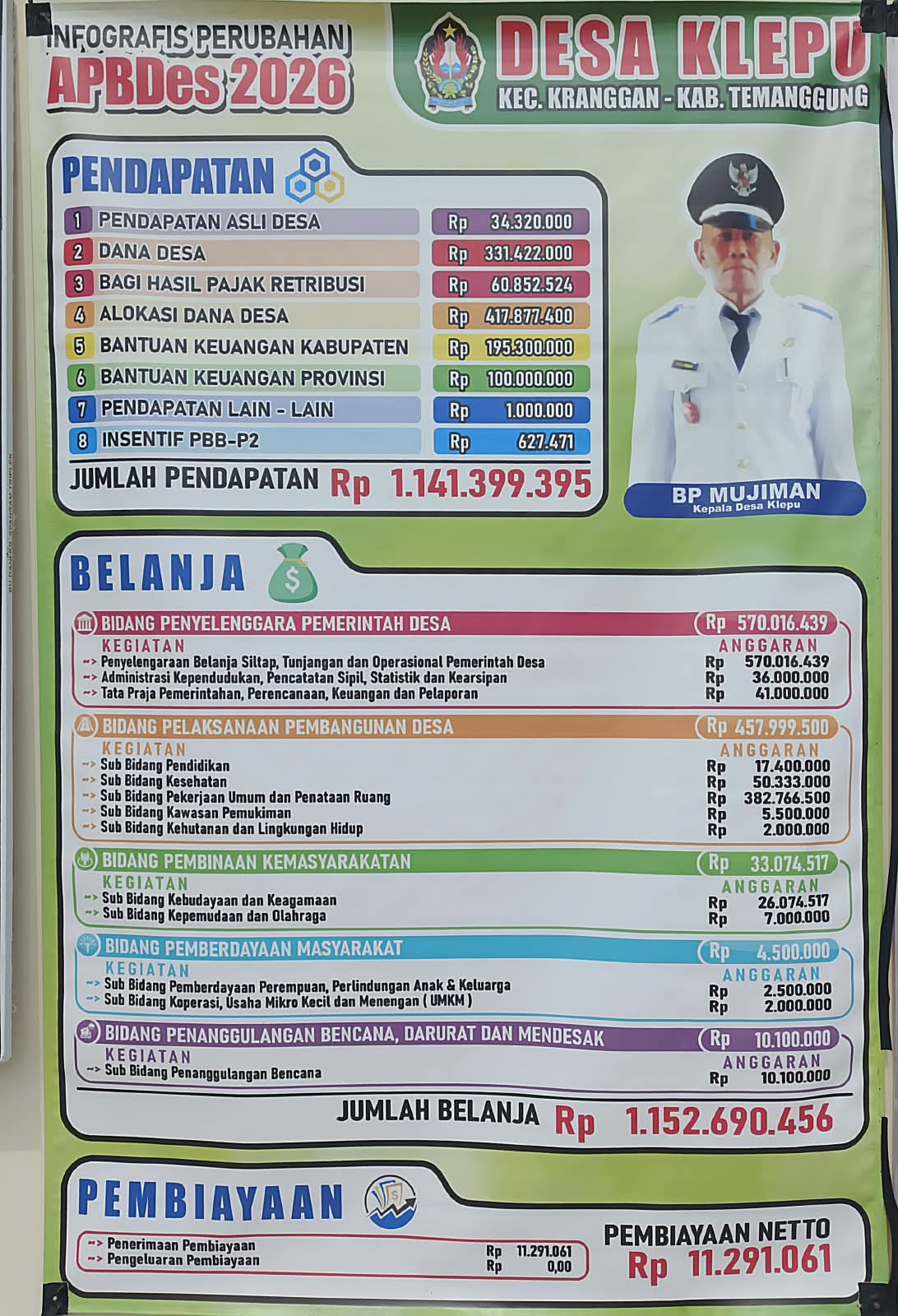 Berita